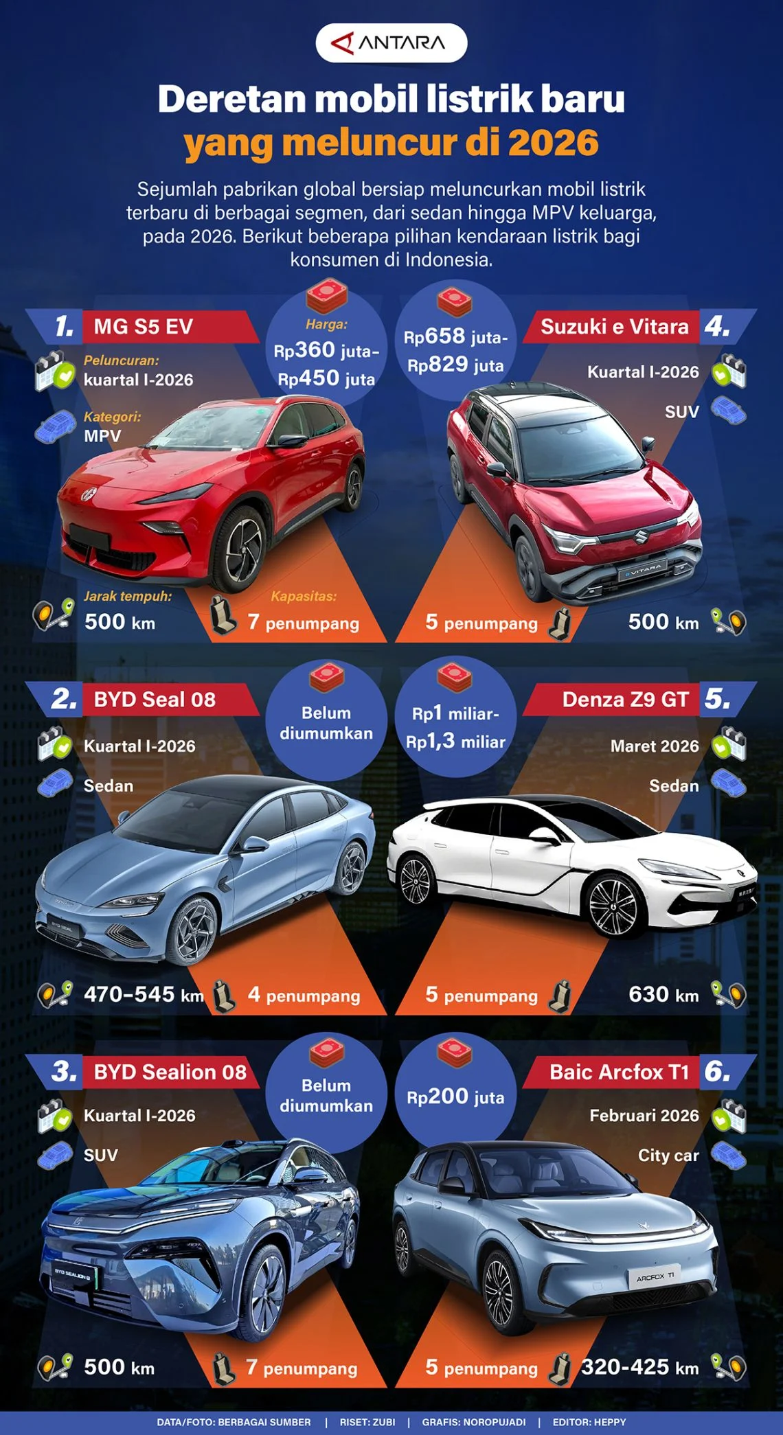Subsidi Mobil Listrik 2026 Siap Meluncur: Ini Daftar Merek yang Berpotensi Kebagian Insentif
