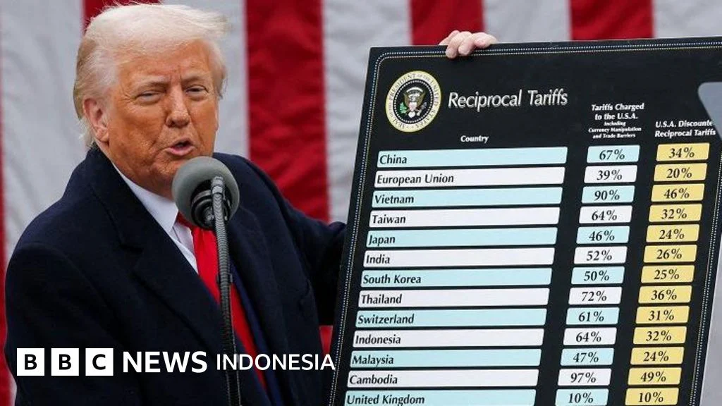 USD 250 dengan Wajah Trump: Apa yang Terjadi pada Rupiah dan Dunia?