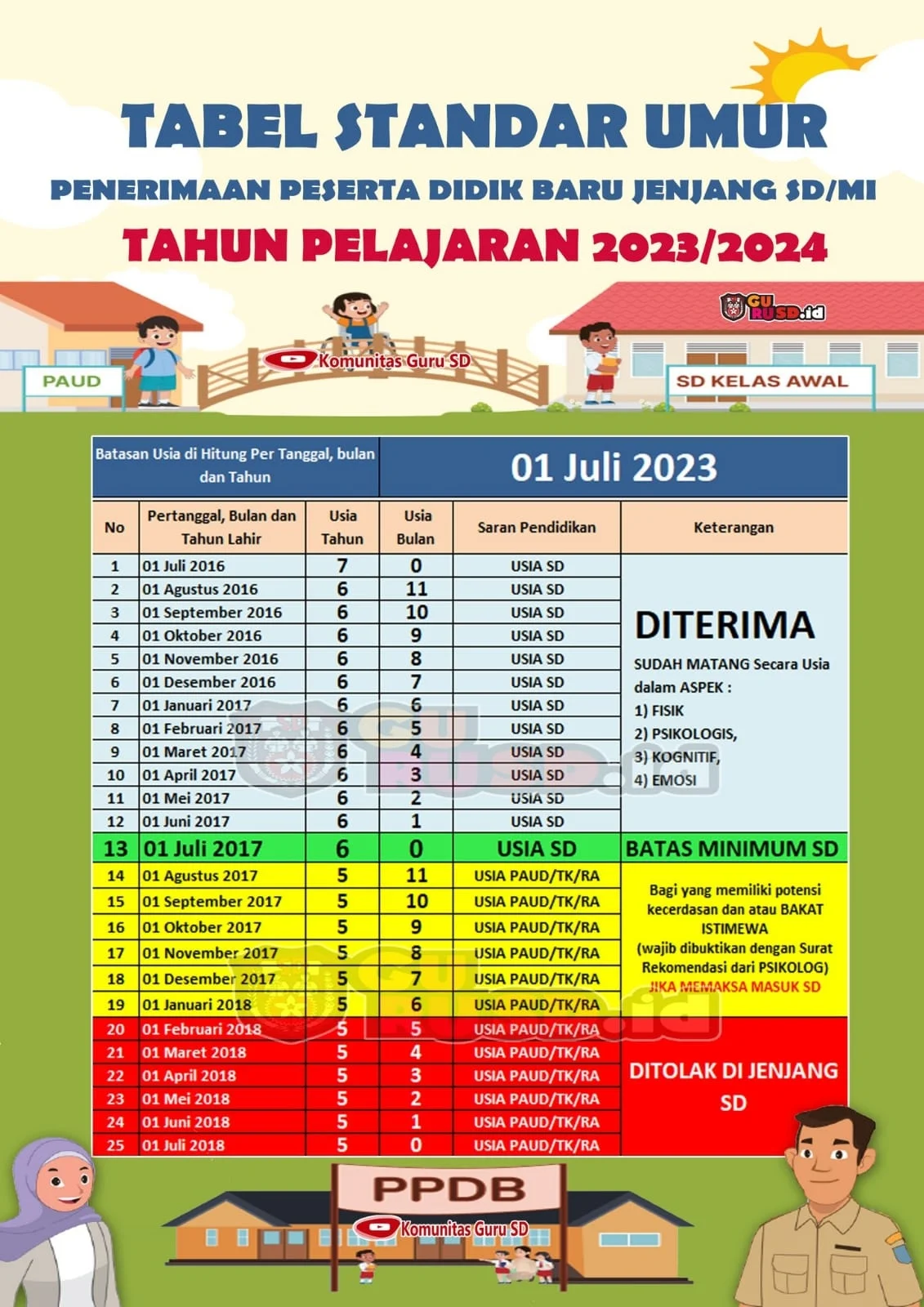 Usia Ideal Anak Masuk Sekolah Dasar Menurut Psikologi: 5-7 Tahun?