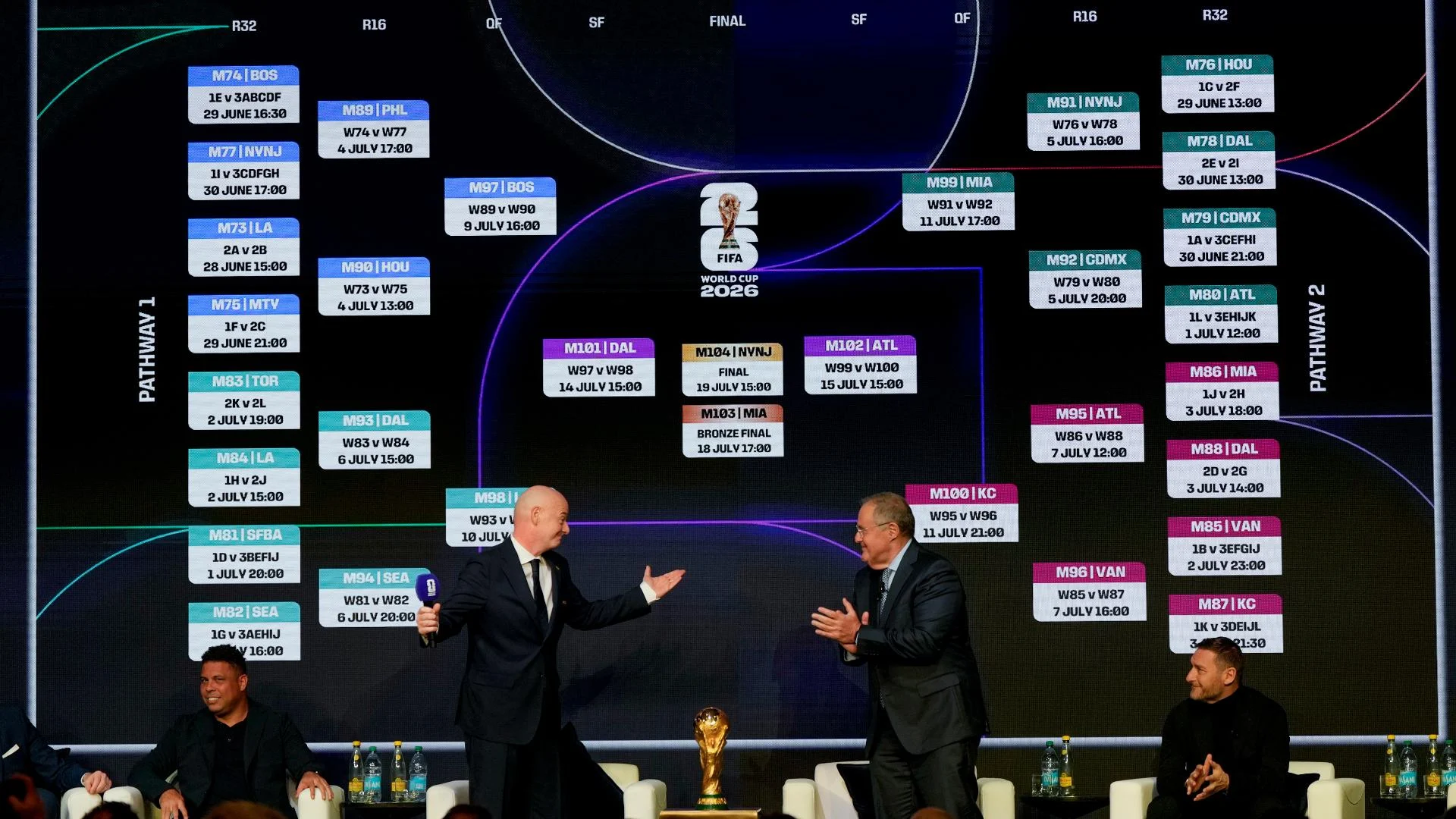 10 Fakta Menarik Live Sport di FIFA World Cup 2026 dan NBA Finals