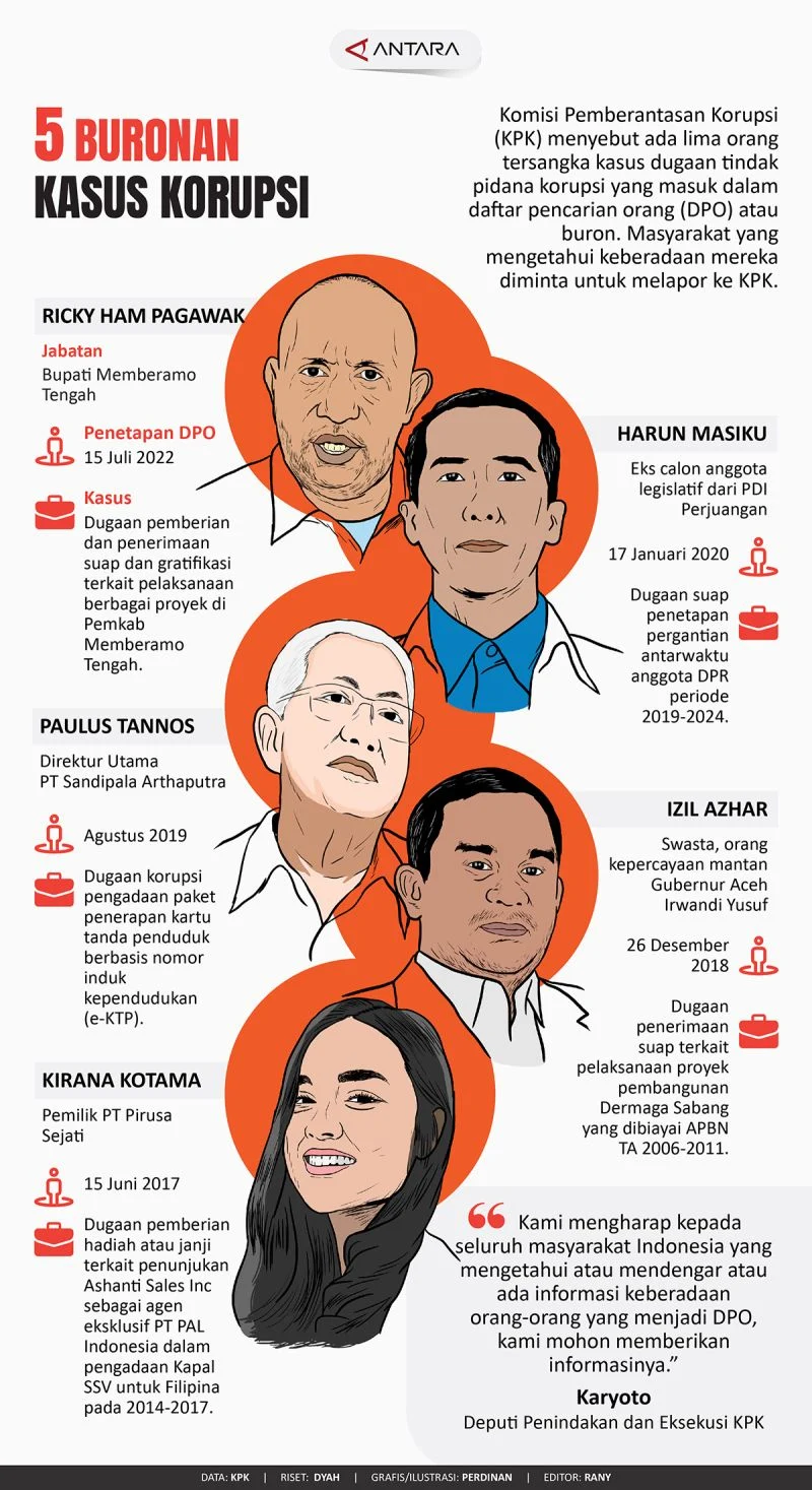 10 Orang Diperiksa Kasus Korupsi KIP Kuliah di Sumatera Utara: Apa yang Terjadi?
