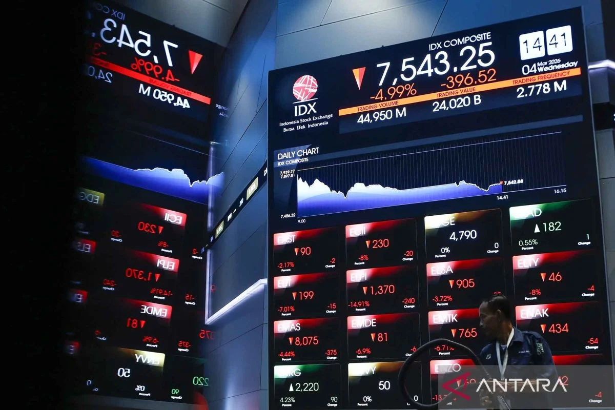 4 Alasan IHSG Turun 4% Lebih: Analisis danareksa, Faktor Penyebab dan Dampaknya