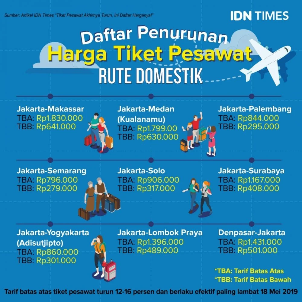5 Artis Terbaik dengan Harga Tiket di Bawah £100 Tahun Ini - Bagaimana Ticketmaster Membuatnya Terjangkau