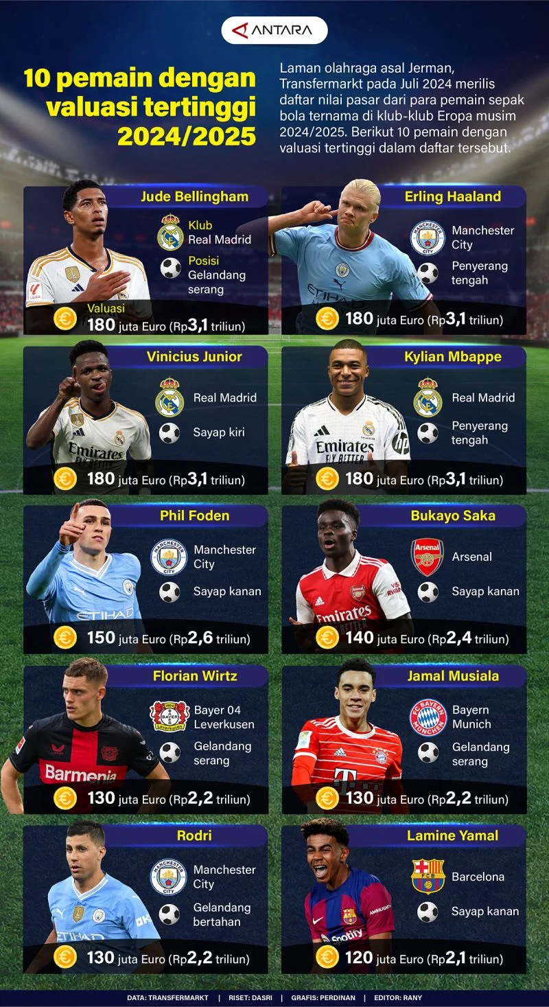 5 Berita Paling Baru Live Sports 2026: Transfer Pemain, Hasil Pertandingan, dan Kontroversi