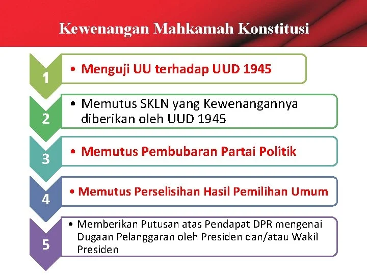 5 Fakta Terbaru Mahkamah Konstitusi Republik Indonesia: Dari UU LLAJ Hingga Rangkap Jabatan
