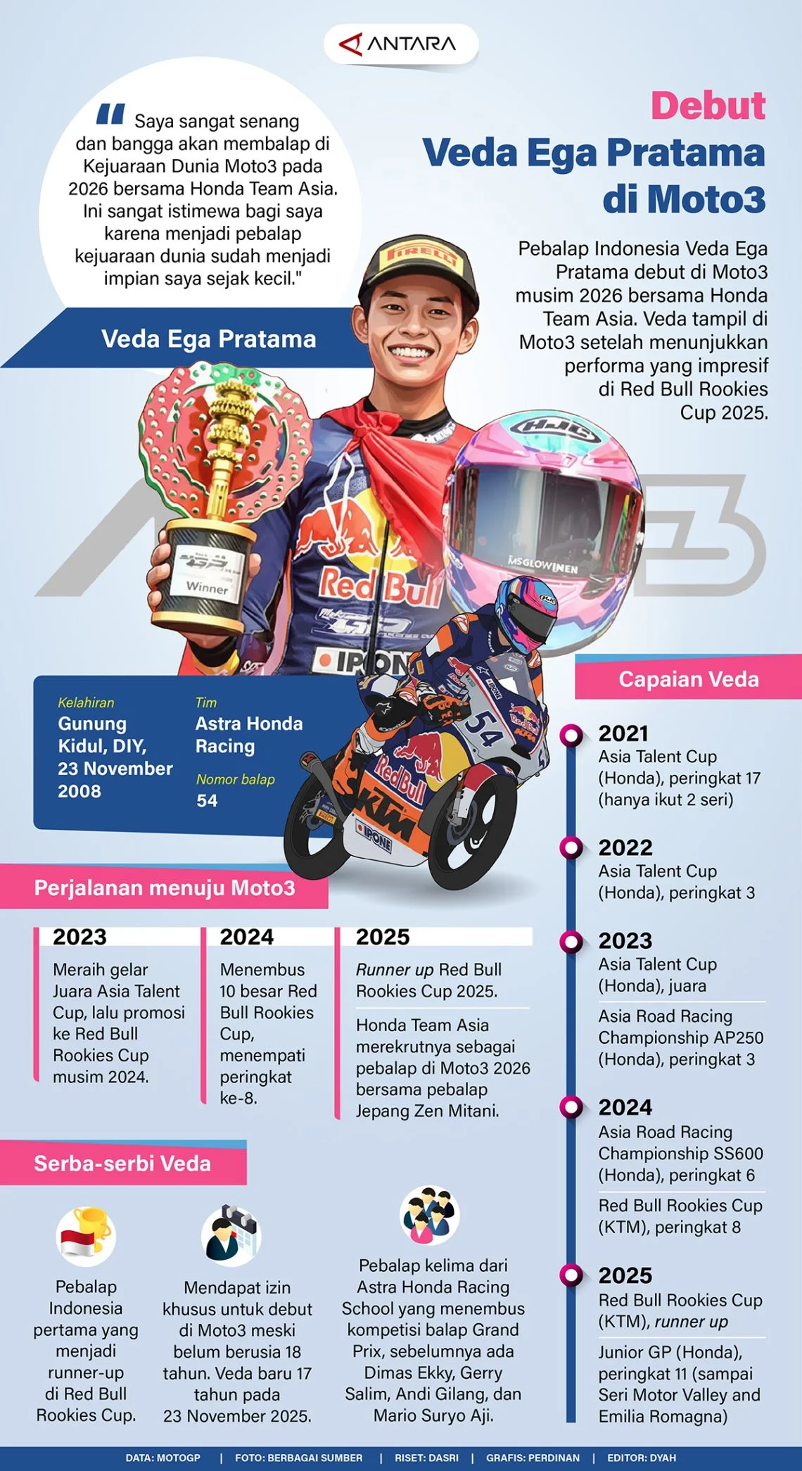 5 Fakta Veda Ega Pratama: Pembalap Muda Indonesia yang Membuat Sejarah di Moto3 2026