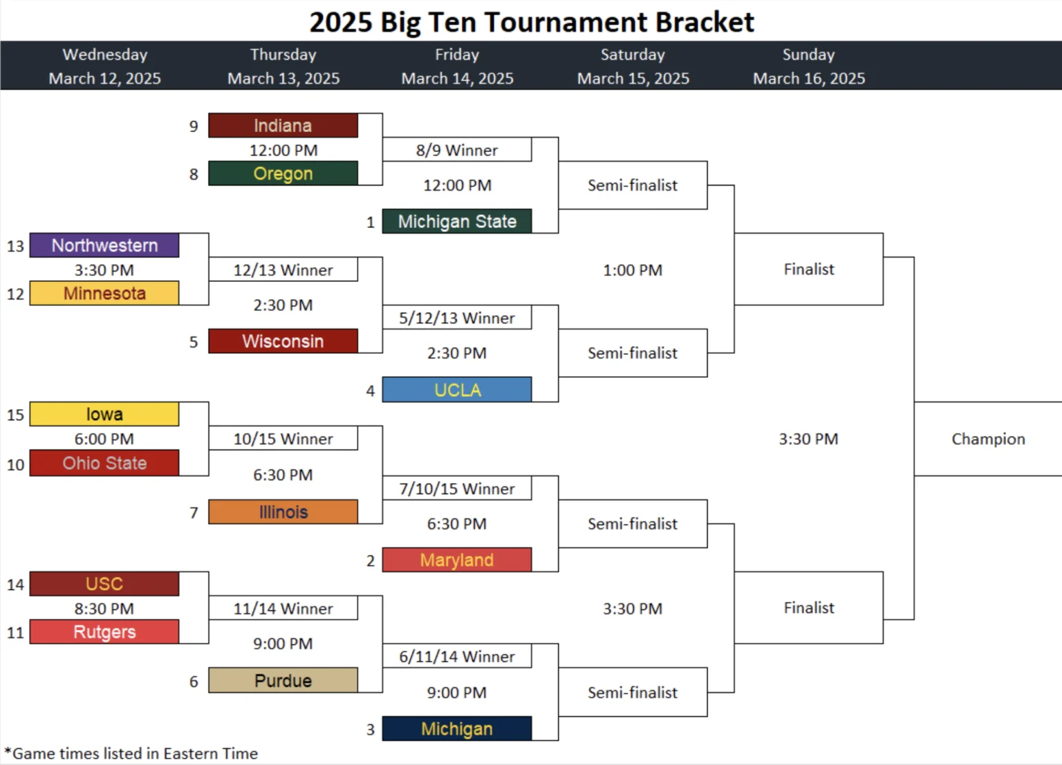 5 Kunci Sukses USC Melawan Lawan Besar Big Ten di Musim 2026: State of Play yang Menentukan