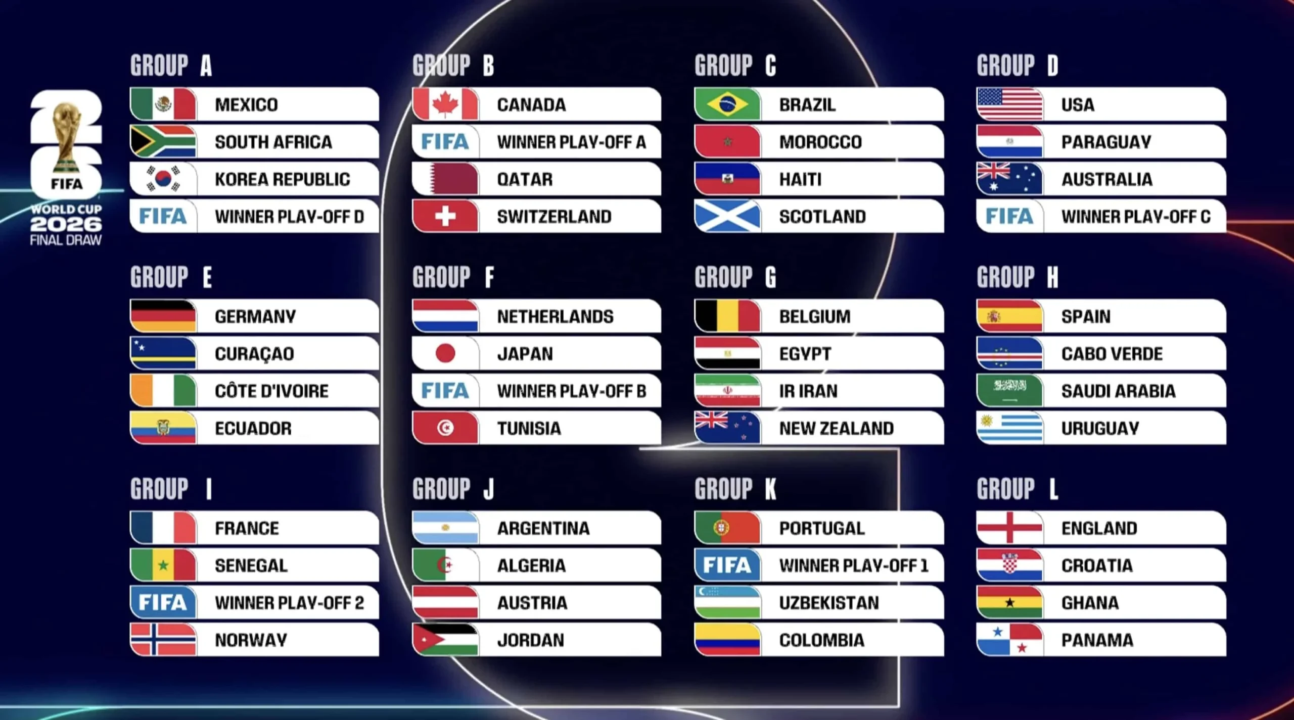 5 Pertandingan WM 2026 yang Paling Diantisipasi: Niederlande vs Jepang, Elfenbeinküste vs Ecuador, dan Lainnya