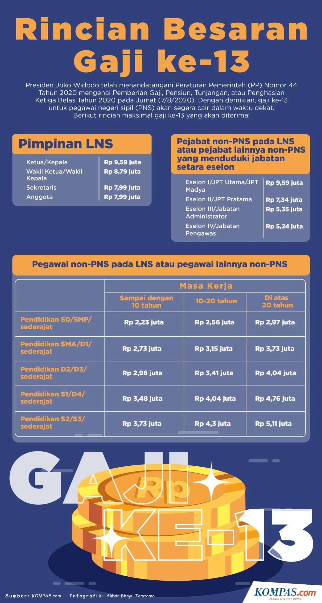 Gaji ke-13 ASN dan PPPK: Apa yang Perlu Kamu Ketahui?