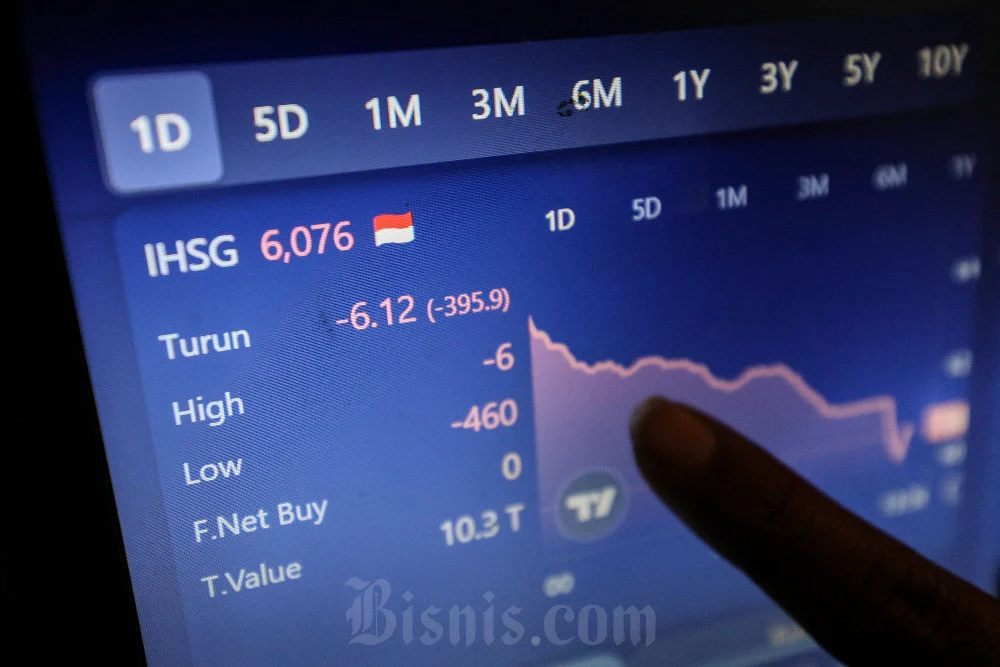 IHSG Anjlok 5%: Apa yang Terjadi dengan Indeks Harga Saham Gabungan?