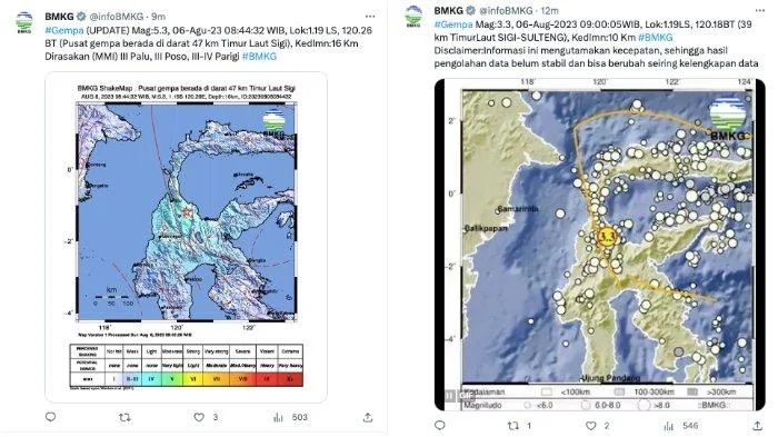 Info BMKG Hari Ini: Gempa Terkini di Sigi Sulteng dan Prakiraan Cuaca di Berbagai Daerah