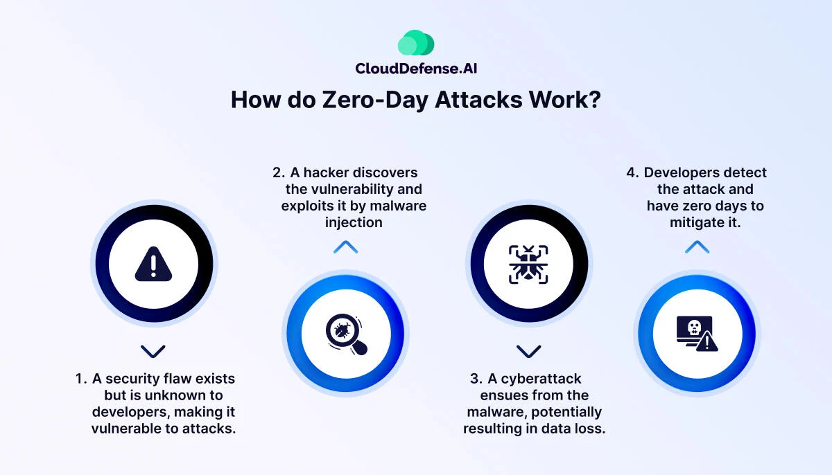Kode Berbahaya: VS Code Zero-Day Memungkinkan Penyerang Akses Repository GitHub Pribadi
