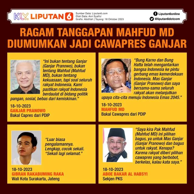 Mahfud MD: 5 Institusi yang Rusak, Bahayakan Indonesia