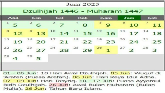 Muharram 2026: Mengenal Awal Tahun Baru Islam dan Maknanya