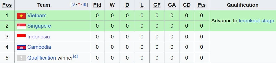 Piala AFF U-19 2026: Jadwal, Hasil, dan Klasemen Terbaru