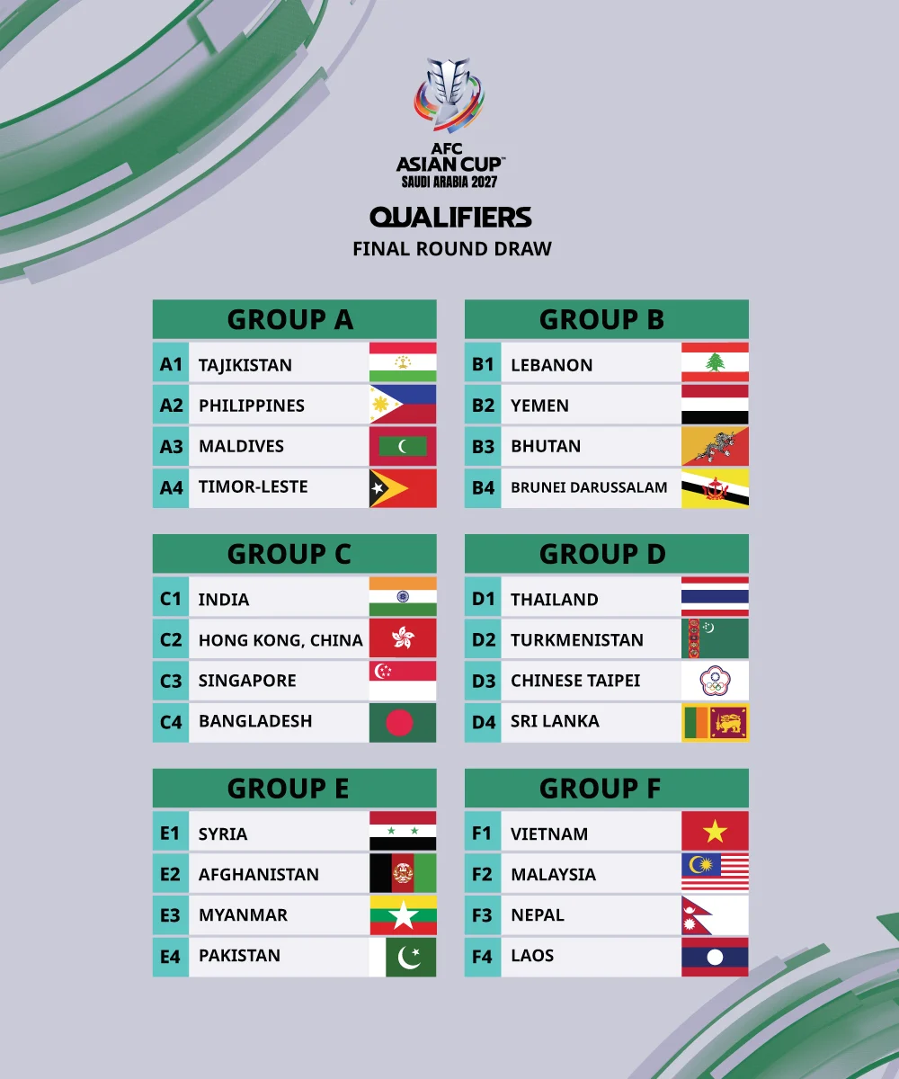 Piala Asia 2027: Timnas Indonesia Siap Tantang Thailand dan Raksasa Asia Lainnya