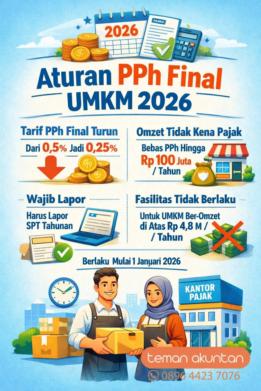 PP 20/2026 Terbit: Syarat UMKM Bisa Dapat PPh Final 0,5% dan Dampaknya bagi Pelaku Usaha