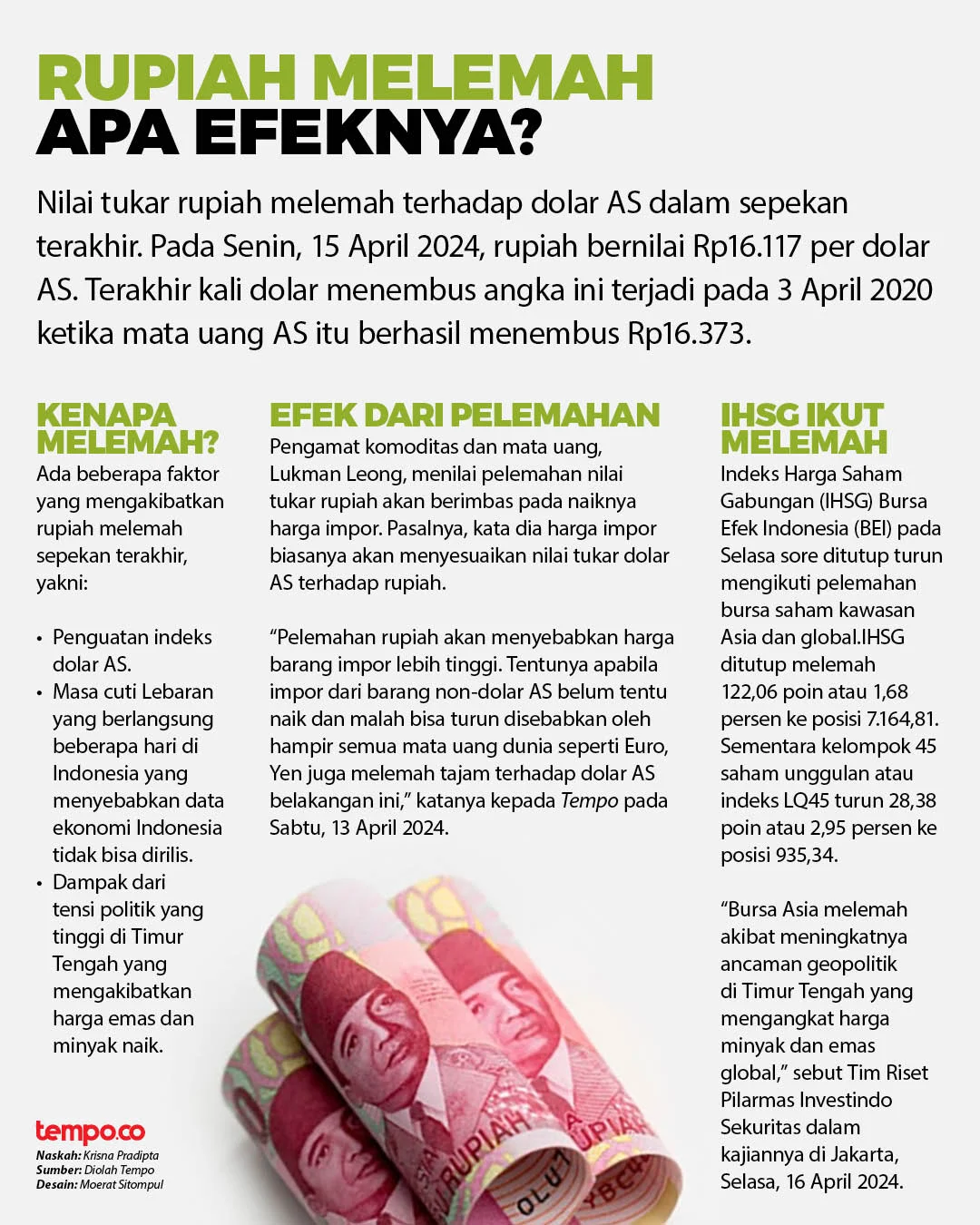 Rupiah Indonesia Melemah, Apa yang Terjadi dengan Ekonomi?