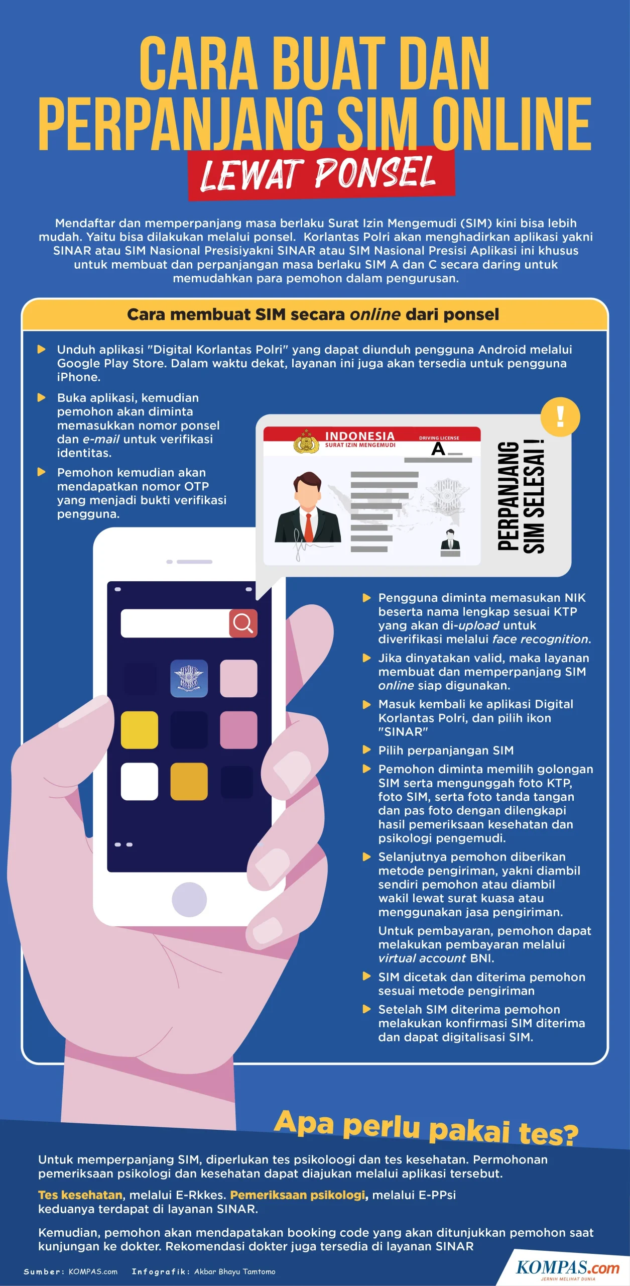 SIM Digital dan Perpanjangan: Apa yang Perlu Kamu Ketahui?