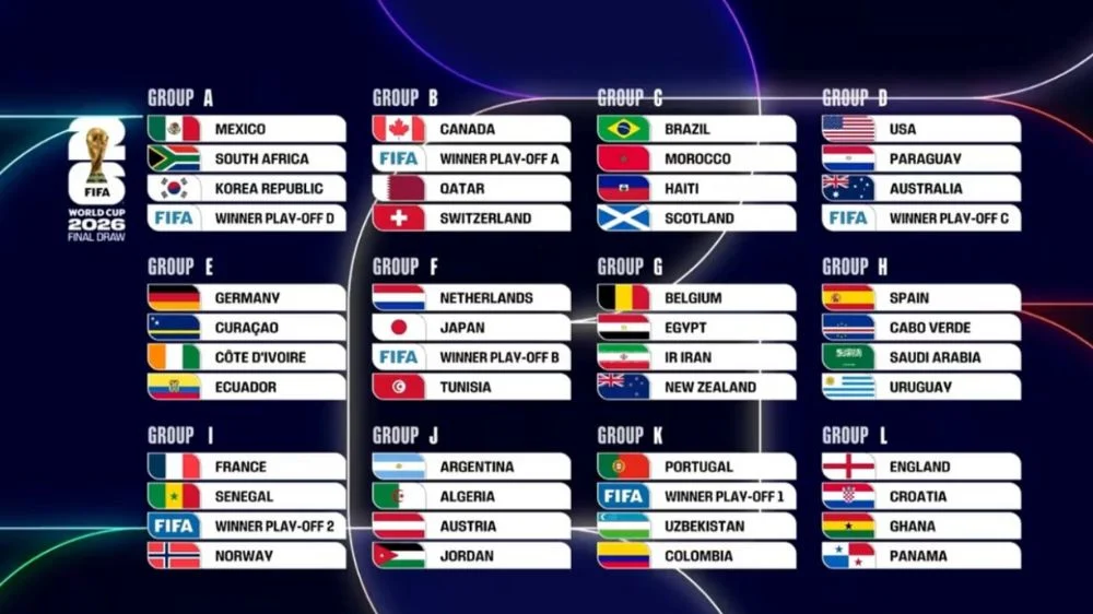 Wales vs Ghana: Persiapan Piala Dunia 2026 dan Pertandingan Persahabatan