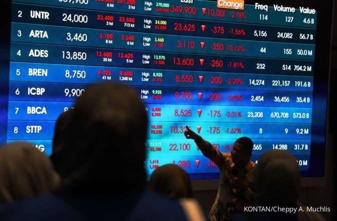 Grafik pergerakan saham PWON, SILO, dan BRMS dengan rekomendasi teknikal untuk perdagangan Kamis